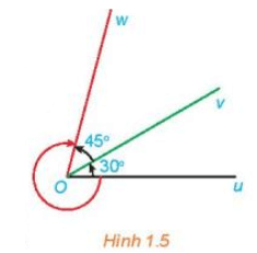 HĐ2 trang 7 Toán 11 Tập 1 | Kết nối tri thức Giải Toán 11