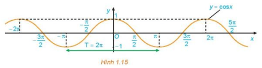 HĐ5 trang 26 Toán 11 Tập 1 | Kết nối tri thức Giải Toán 11