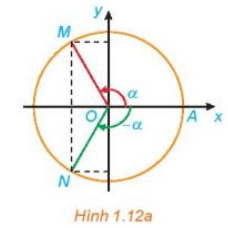 HĐ7 trang 14 Toán 11 Tập 1 | Kết nối tri thức Giải Toán 11