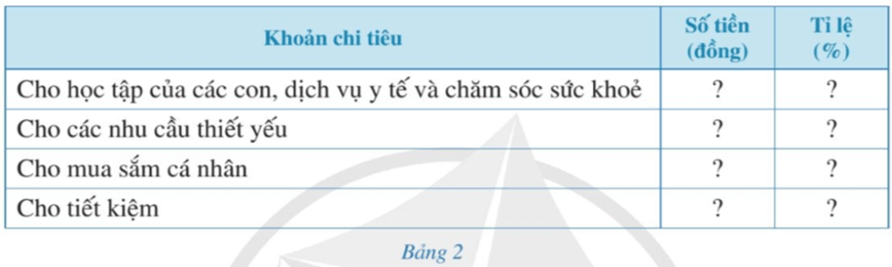 Hoạt động 1 trang 53 Toán 8 Tập 1 Cánh diều | Giải Toán 8