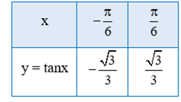 Hoạt động 10 trang 28 Toán 11 Tập 1 | Cánh diều Giải Toán 11