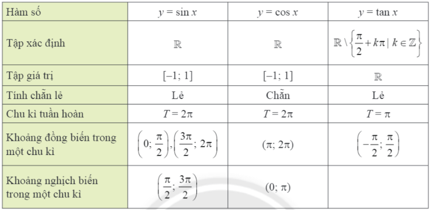 Hoạt động 2 trang 147 Toán 11 Tập 1 Chân trời sáng tạo | Giải Toán 11