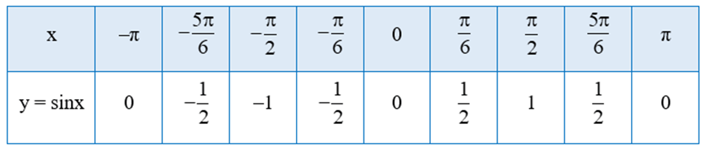 Hoạt động 4 trang 24 Toán 11 Tập 1 | Cánh diều Giải Toán 11