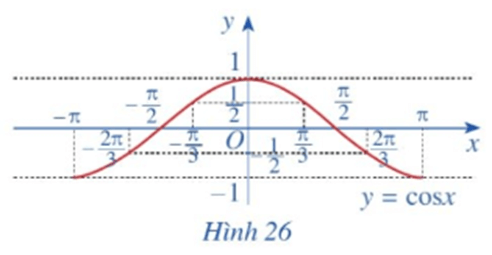 Hoạt động 7 trang 26 Toán 11 Tập 1 | Cánh diều Giải Toán 11