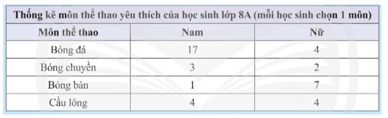 Khám phá 1 trang 109 Toán 8 Tập 1 Chân trời sáng tạo | Giải Toán 8