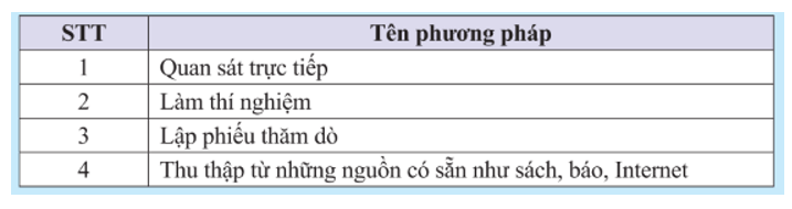 Khám phá 1 trang 91, 92 Toán 8 Tập 1 Chân trời sáng tạo | Giải Toán 8