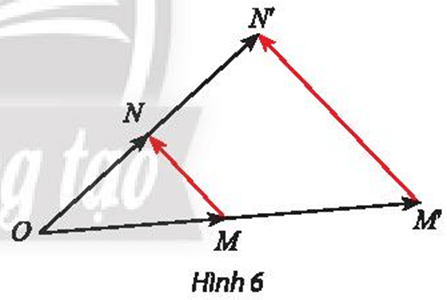 Khám phá 2 trang 32 Chuyên đề học tập Toán 11 Chân trời sáng tạo