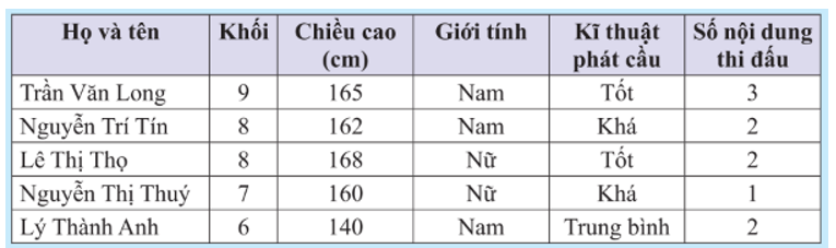 Khám phá 2 trang 92, 93 Toán 8 Tập 1 Chân trời sáng tạo | Giải Toán 8