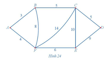 Luyện tập 2 trang 46 Chuyên đề học tập Toán 11 Cánh diều