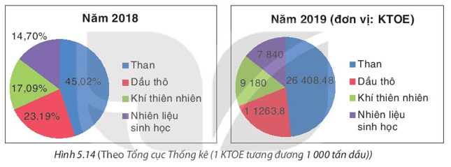 Luyện tập 3 trang 102 Toán 8 Tập 1 | Kết nối tri thức Giải Toán 8