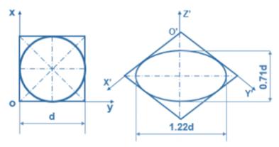 Luyện tập 3 trang 60 Chuyên đề học tập Toán 11 Cánh diều