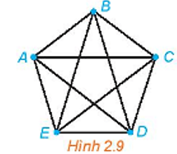 Luyện tập 5 trang 39 Chuyên đề học tập Toán 11 Kết nối tri thức