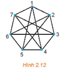 Luyện tập 6 trang 40 Chuyên đề học tập Toán 11 Kết nối tri thức