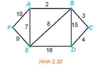 Luyện tập trang 49 Chuyên đề học tập Toán 11 Kết nối tri thức