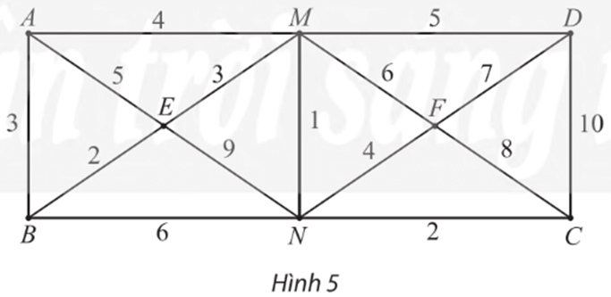 Thực hành 1 trang 61 Chuyên đề học tập Toán 11 Chân trời sáng tạo