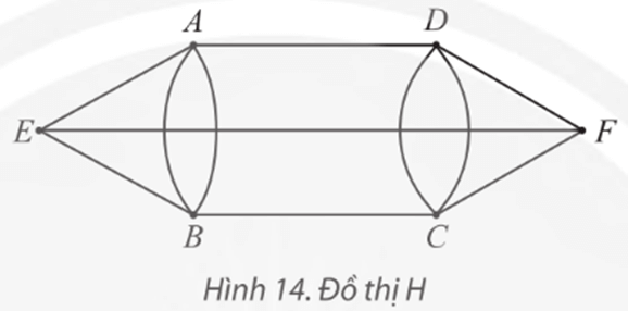 Thực hành 2 trang 54 Chuyên đề học tập Toán 11 Chân trời sáng tạo