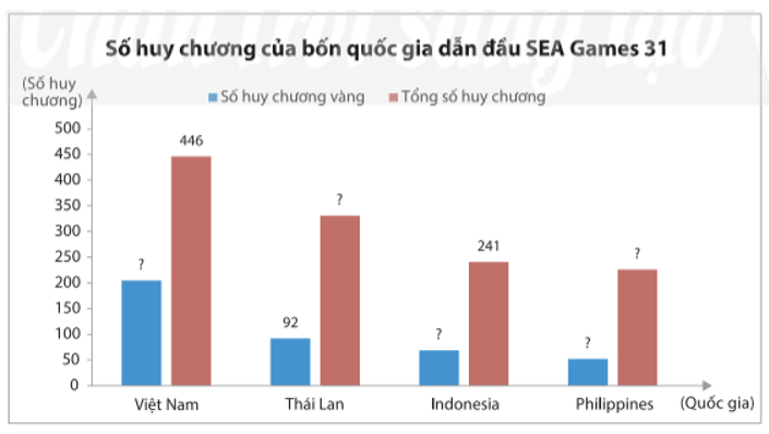 Vận dụng 2 trang 105 Toán 8 Tập 1 Chân trời sáng tạo | Giải Toán 8