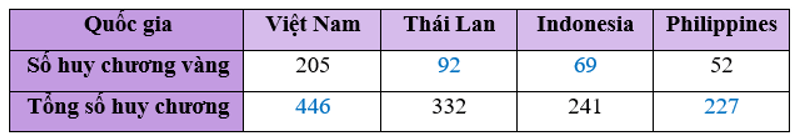 Vận dụng 2 trang 105 Toán 8 Tập 1 Chân trời sáng tạo | Giải Toán 8