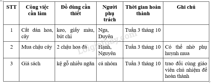 Hoạt động trải nghiệm lớp 3 Tuần 3 trang 11, 12, 13 | Giải HĐTN lớp 3 Chân trời sáng tạo (ảnh 3)