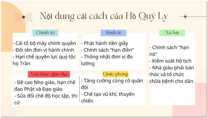 Lịch Sử 7 Bài 18: Nhà Hồ và cuộc kháng chiến chống quân Minh xâm lược (1400-1407) (ảnh 6)