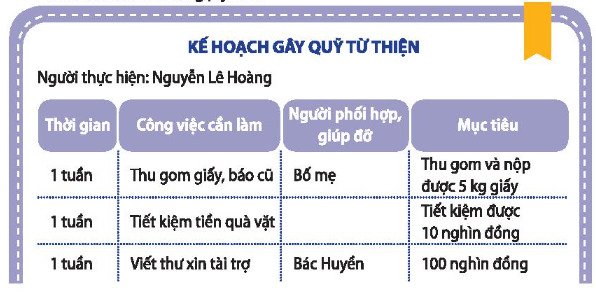 Hoạt động trải nghiệm lớp 3 Tuần 15 trang 41, 42, 43 | Giải HĐTN lớp 3 Chân trời sáng tạo (ảnh 1)