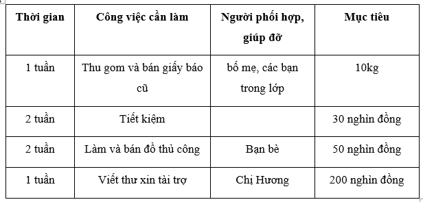 Hoạt động trải nghiệm lớp 3 Tuần 15 trang 41, 42, 43 | Giải HĐTN lớp 3 Chân trời sáng tạo (ảnh 2)