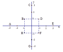 Giáo án Đại số 9 chương 2 bài 2: Luyện tập mới nhất (ảnh 2)