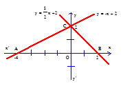 Giáo án Đại số 9 chương 2 bài 5: Luyện tập mới nhất (ảnh 2)