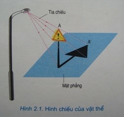 Giáo án Công Nghệ 8 Bài 2: Hình chiếu mới nhất (ảnh 1)