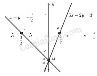 SBT Toán 9 Bài 3: Giải hệ phương trình bằng phương pháp thế | Giải SBT Toán lớp 9 (ảnh 1)