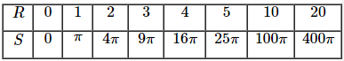 SBT Toán 9 Bài 10: Diện tích hình tròn, hình quạt tròn | Giải SBT Toán lớp 9 (ảnh 1)