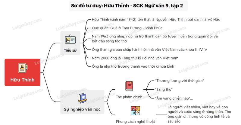 Sang thu | Ngữ văn lớp 7 Chân trời sáng tạo (ảnh 2)