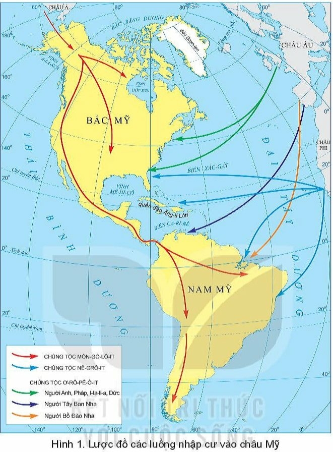 Dựa vào hình 1 và thông tin trong mục a, hãy nêu đặc điểm nhập cư và chủng tộc ở Bắc Mỹ (ảnh 1)
