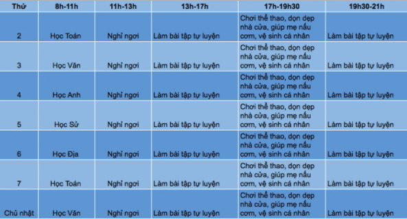 Lý thuyết Bài 3: Học tập tự giác, tích cực - Chân trời sáng tạo (ảnh 1)