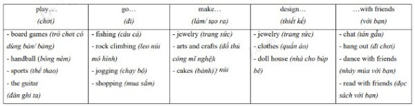 Tiếng Anh 8 Unit 1 Lesson 1 trang 4, 5, 6, 7 - ilearn Smart World (ảnh 6)