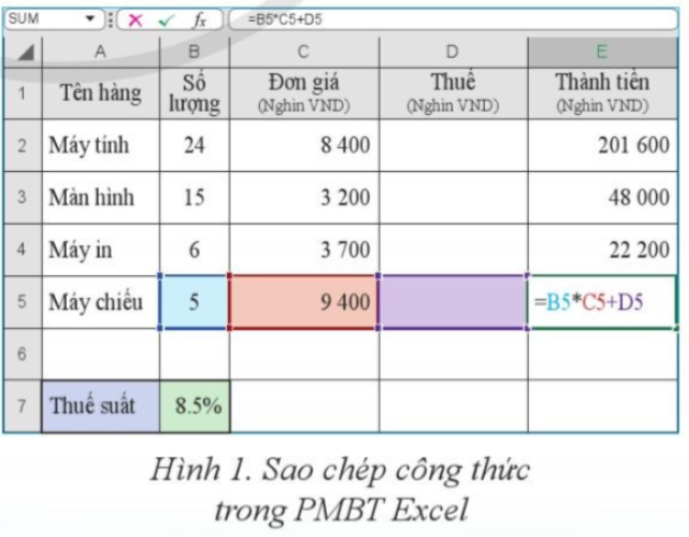 Giải Tin học 8 Bài 5 (Cánh diều): Các kiểu địa chỉ trong excel  (ảnh 1)