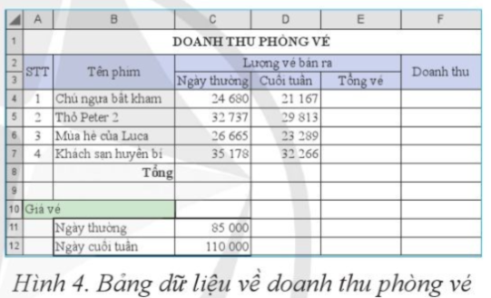 Giải Tin học 8 Bài 5 (Cánh diều): Các kiểu địa chỉ trong excel  (ảnh 1)