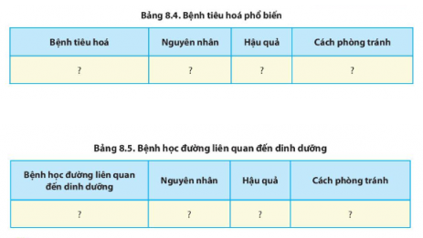 Giải Sinh học 11 Bài 8 (Chân trời sáng tạo): Dinh dưỡng và tiêu hóa ở động vật (ảnh 1)