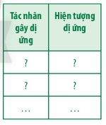 Giải Sinh học 11 Bài 12 (Chân trời sáng tạo): Miễn dịch ở người và động vật (ảnh 1)