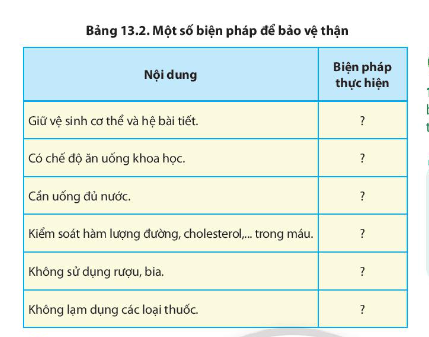 Giải Sinh học 11 Bài 13 (Chân trời sáng tạo): Bài tiết và cân bằng nội môi (ảnh 1)