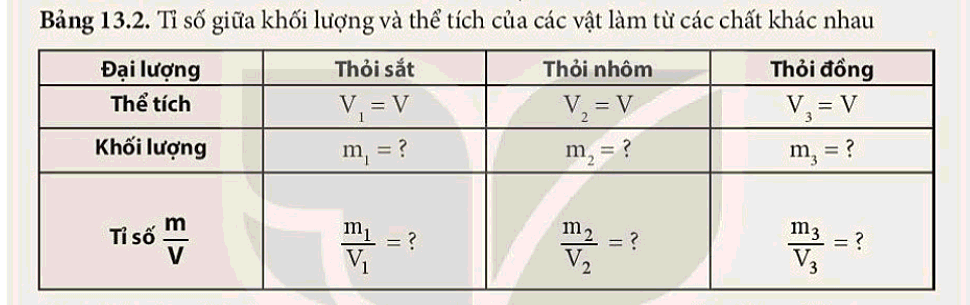 Lý thuyết KHTN 8 Bài 13 (Kết nối tri thức): Khối lượng riêng (ảnh 1)