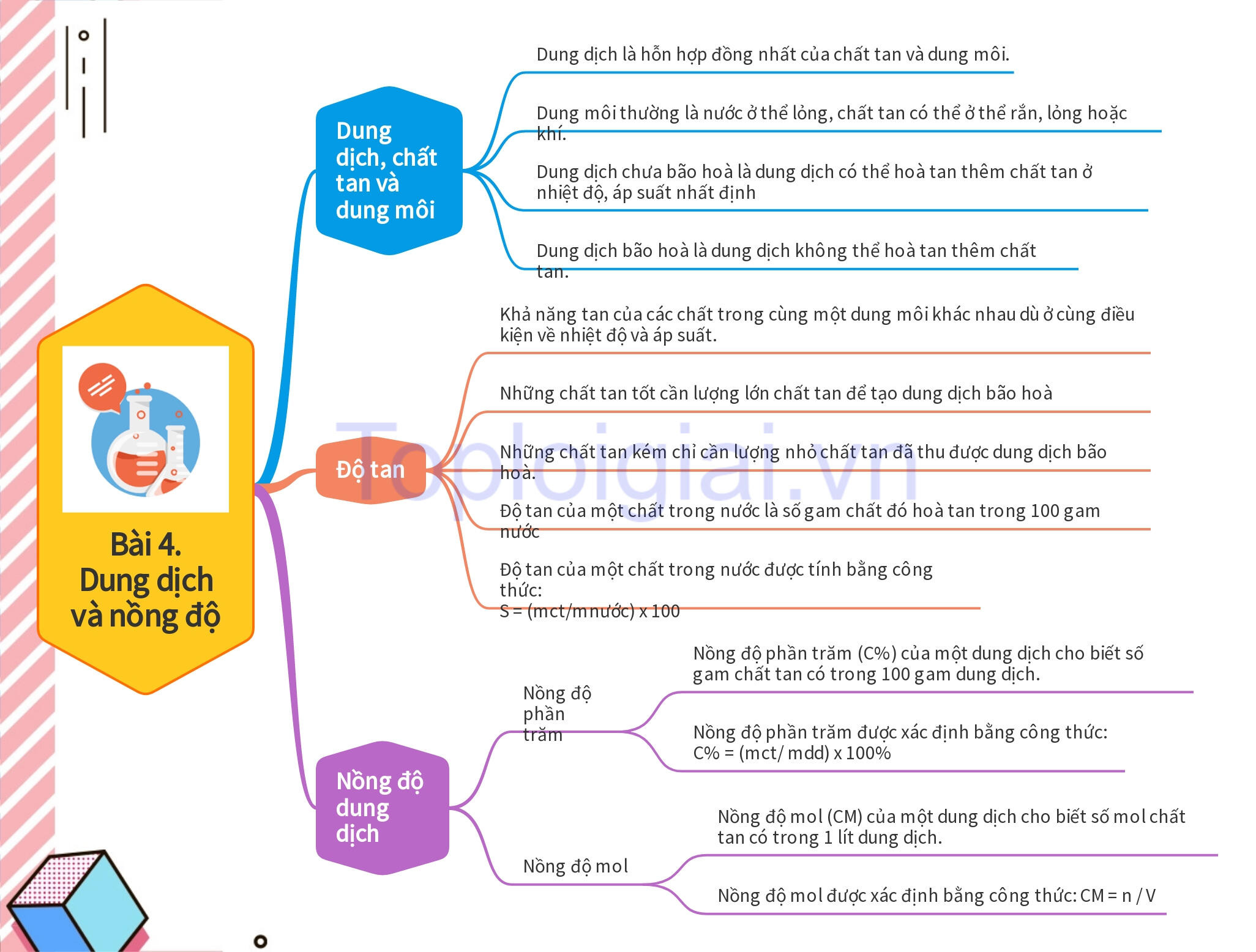 Lý thuyết KHTN 8 Bài 4 (Kết nối tri thức): Dung dịch và nồng độ (ảnh 1)