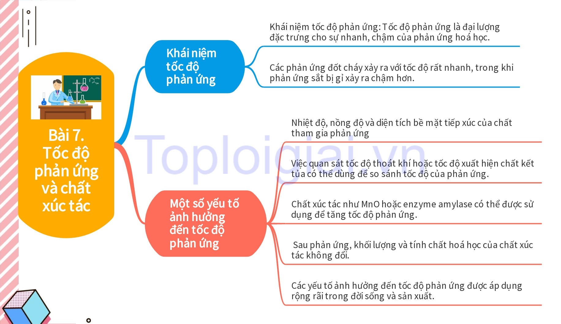 Lý thuyết KHTN 8 Bài 7 (Kết nối tri thức): Tốc độ phản ứng và chất xúc tác (ảnh 1)