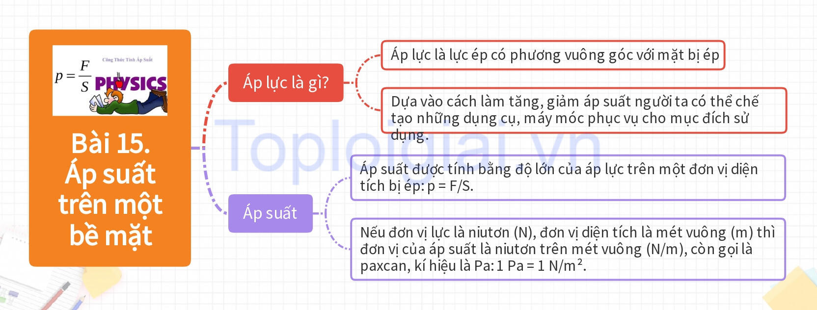 Lý thuyết KHTN 8 Bài 15 (Kết nối tri thức): Áp suất trên một bề mặt (ảnh 1)