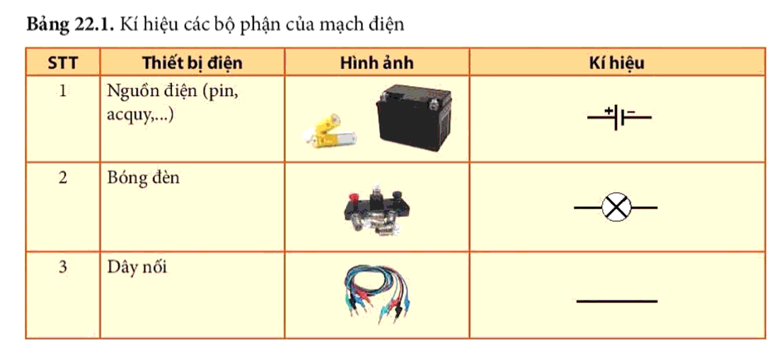 Lý thuyết KHTN 8 Bài 22 (Kết nối tri thức): Mạch điện đơn giản (ảnh 1)