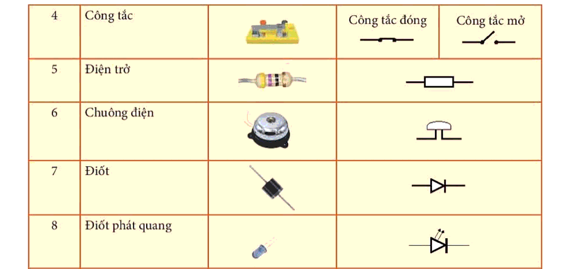 Lý thuyết KHTN 8 Bài 22 (Kết nối tri thức): Mạch điện đơn giản (ảnh 1)