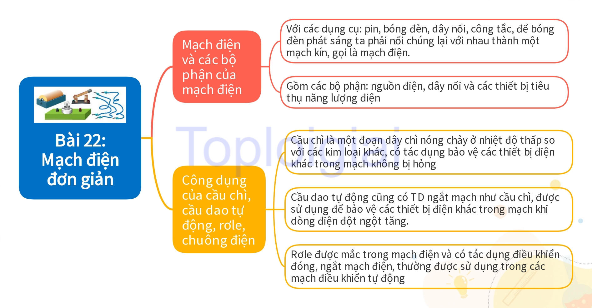 Lý thuyết KHTN 8 Bài 22 (Kết nối tri thức): Mạch điện đơn giản (ảnh 1)