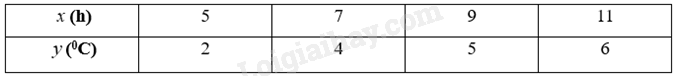 Sách bài tập Toán 8 Bài 2 (Cánh diều): Mặt phẳng tọa độ. Đồ thị của hàm số (ảnh 1)