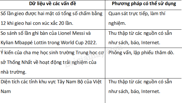 Sách bài tập Toán 8 Bài 1 (Chân trời sáng tạo): Thu thập và phân loại dữ liệu (ảnh 1)