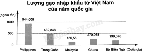 Sách bài tập Toán 8 Bài 2 (Chân trời sáng tạo): Lựa chọn dạng biểu đồ để biểu diễn dữ liệu (ảnh 1)